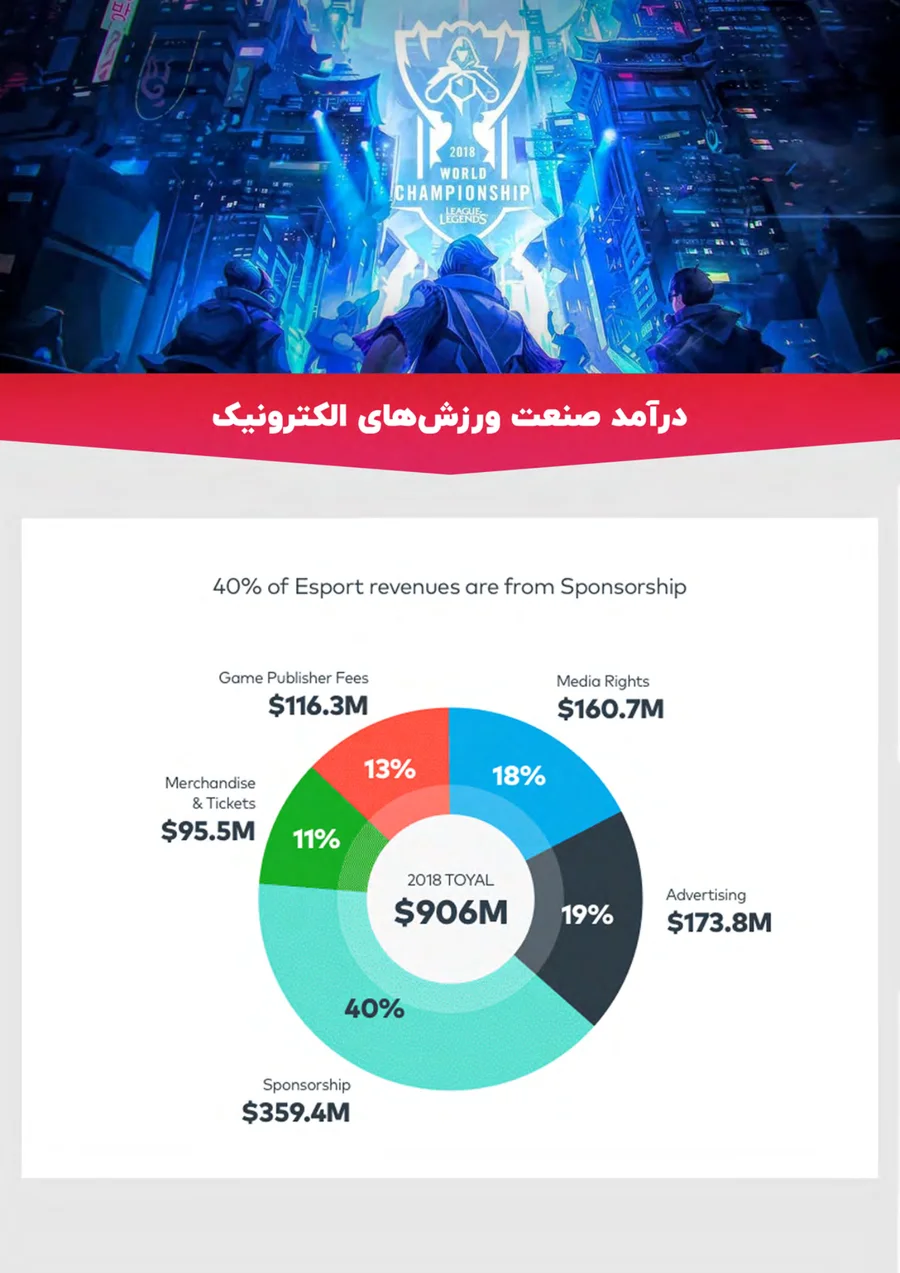 Branchenbericht E-Sport, Seite 9
