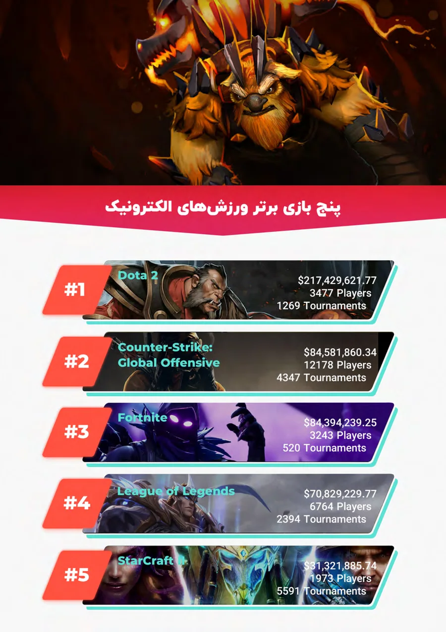 Branchenbericht E-Sport, Seite 10