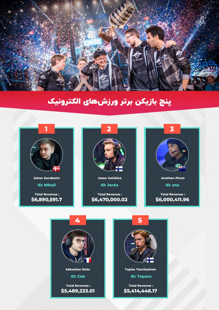 Branchenbericht E-Sport, Seite 11
