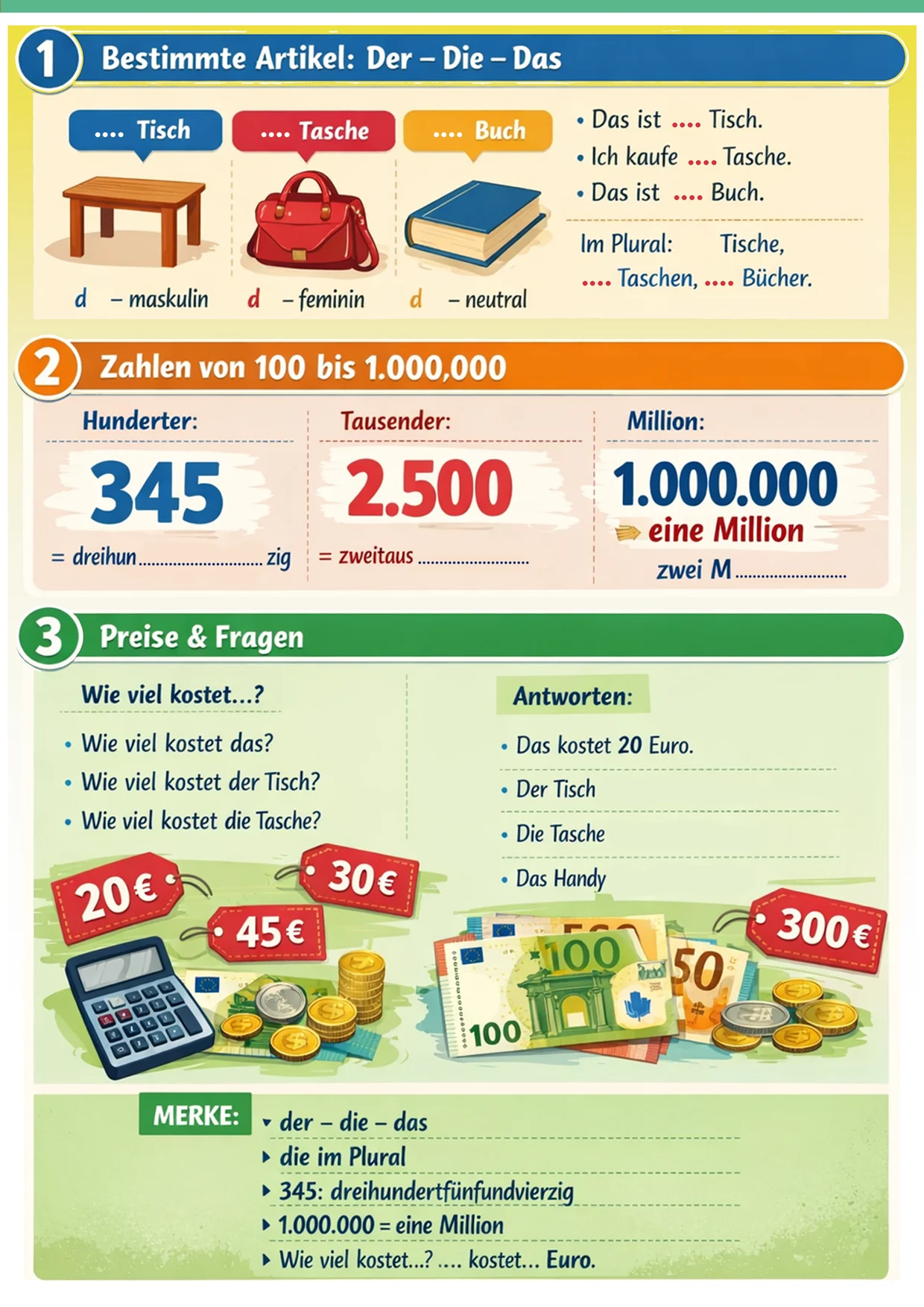 Übersichtsseite zu Artikeln, Zahlen bis zu einer Million und der Frage nach Preisen
